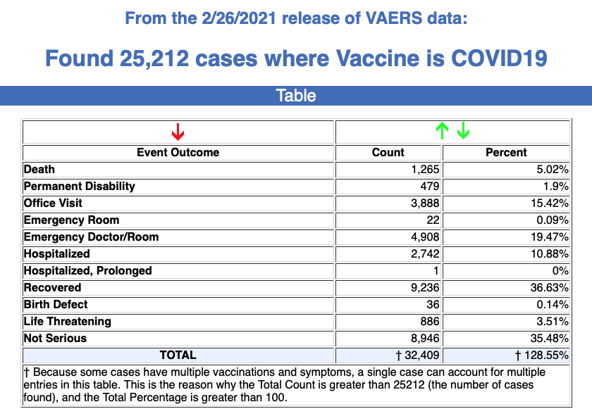 vaccine injuries feb 26 2021